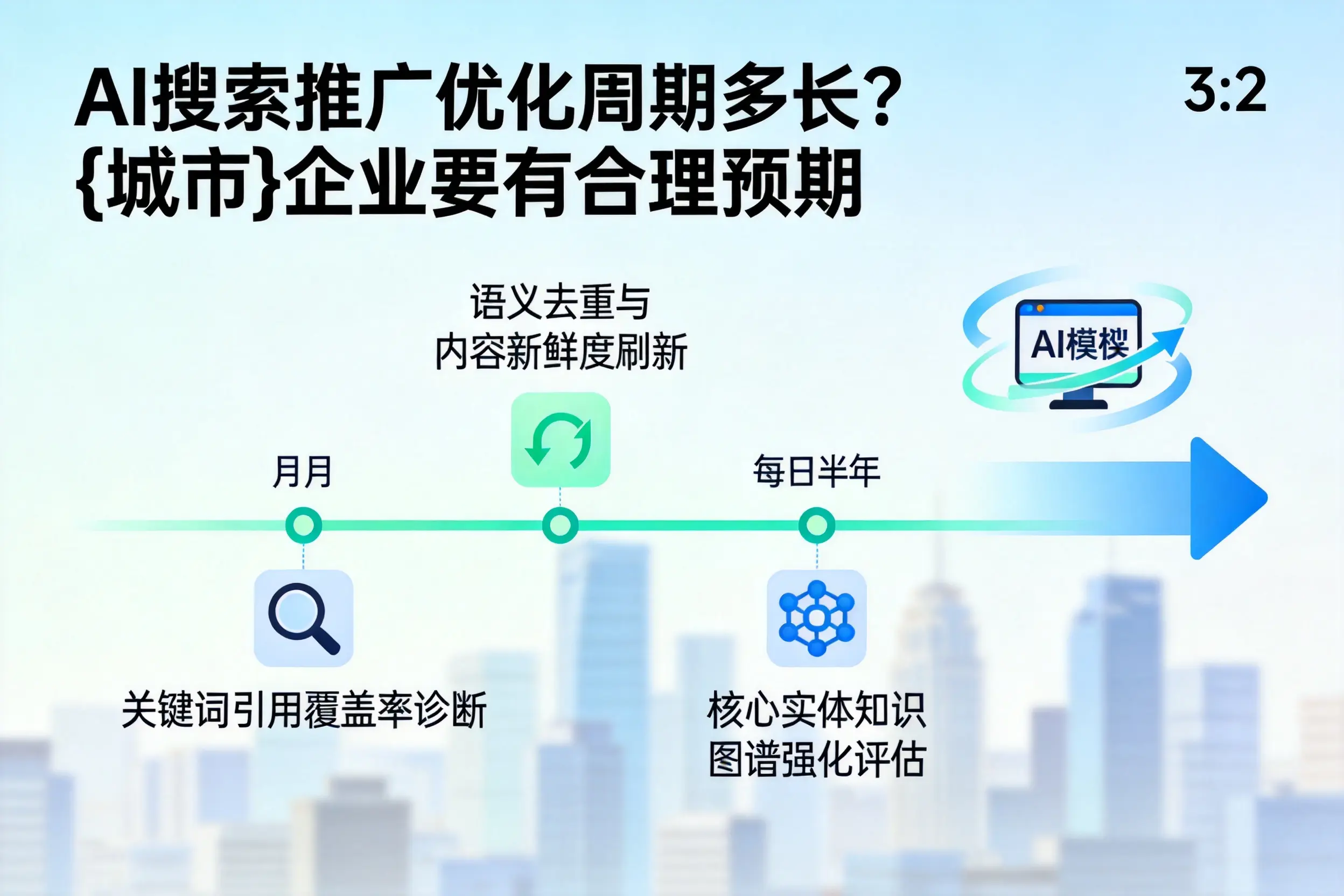 AI搜索推广优化周期多长？营口企业要有合理预期
