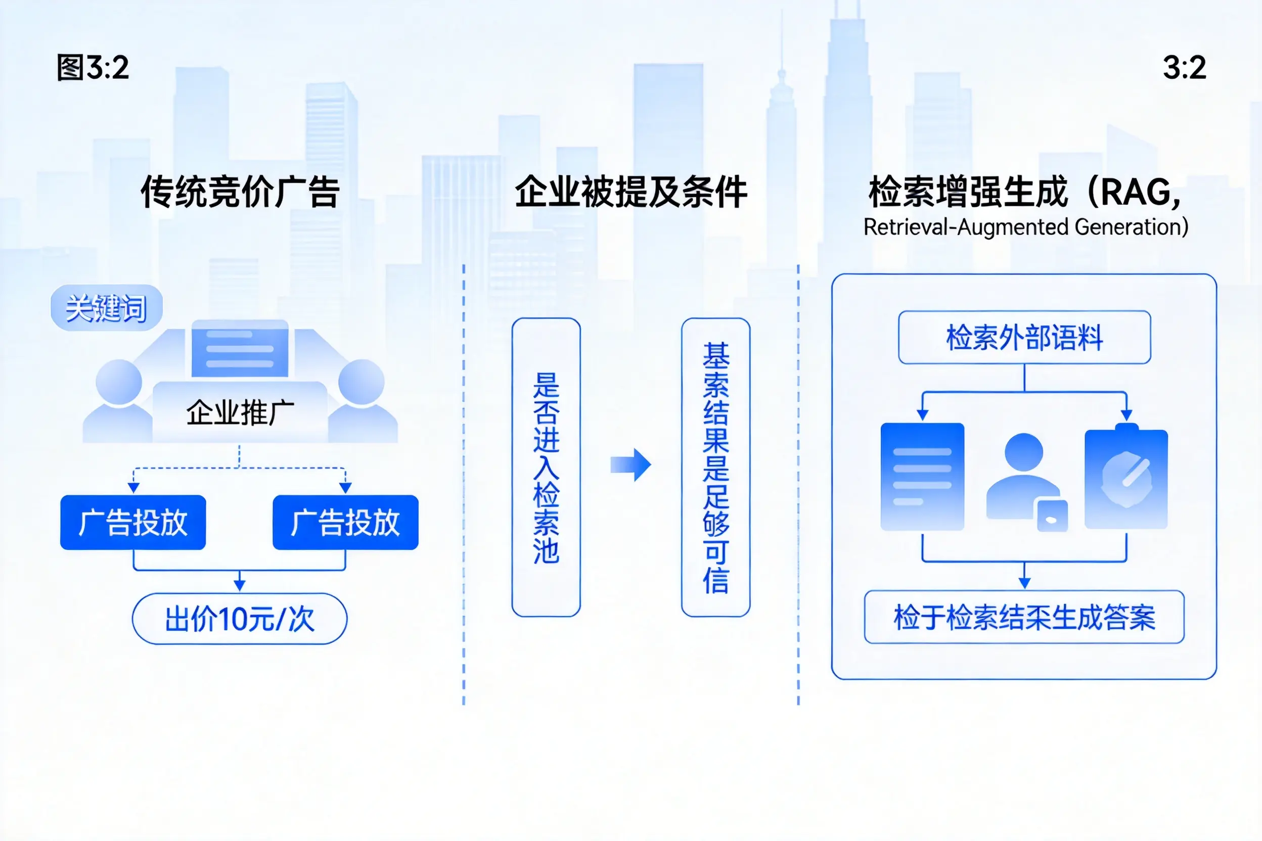 营口企业AI搜索推广能否替代传统竞价广告投放