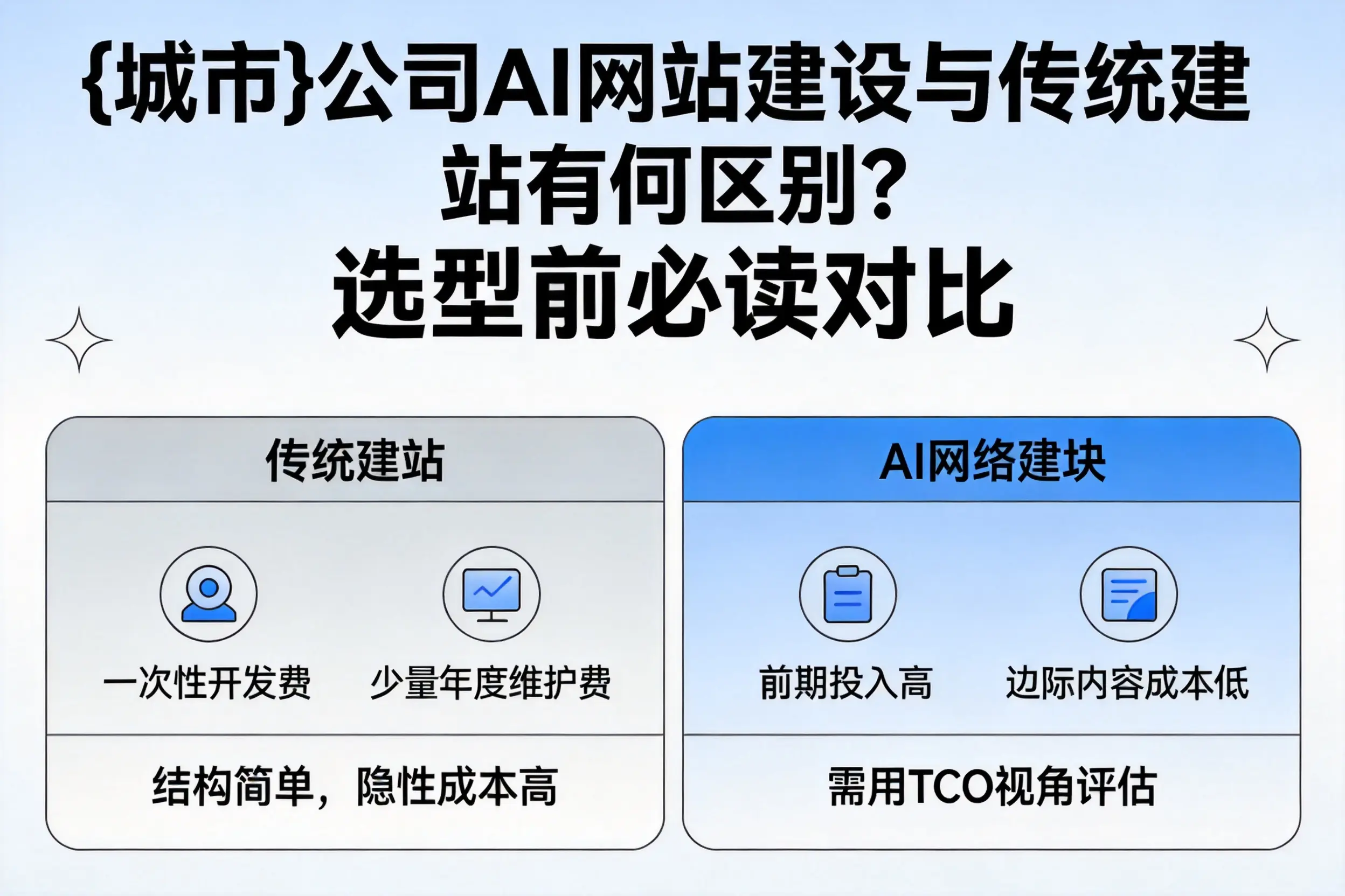 营口公司AI网站建设与传统建站有何区别？选型前必读对比