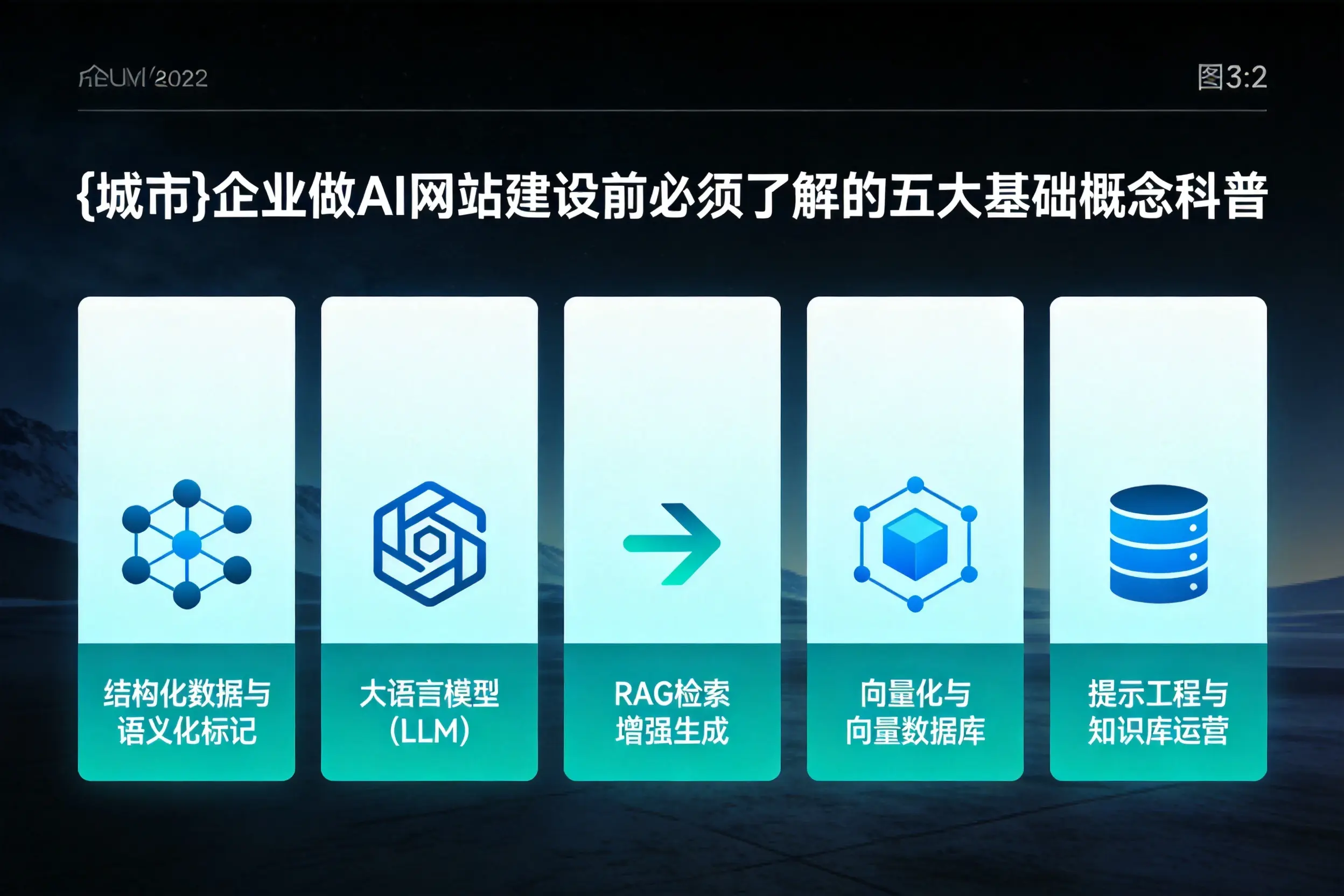 营口企业做AI网站建设前必须了解的五大基础概念科普