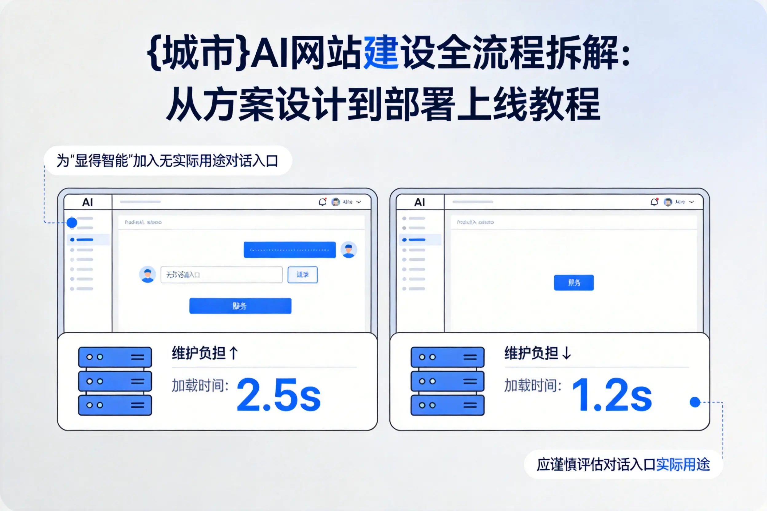 营口AI网站建设全流程拆解:从方案设计到部署上线教程