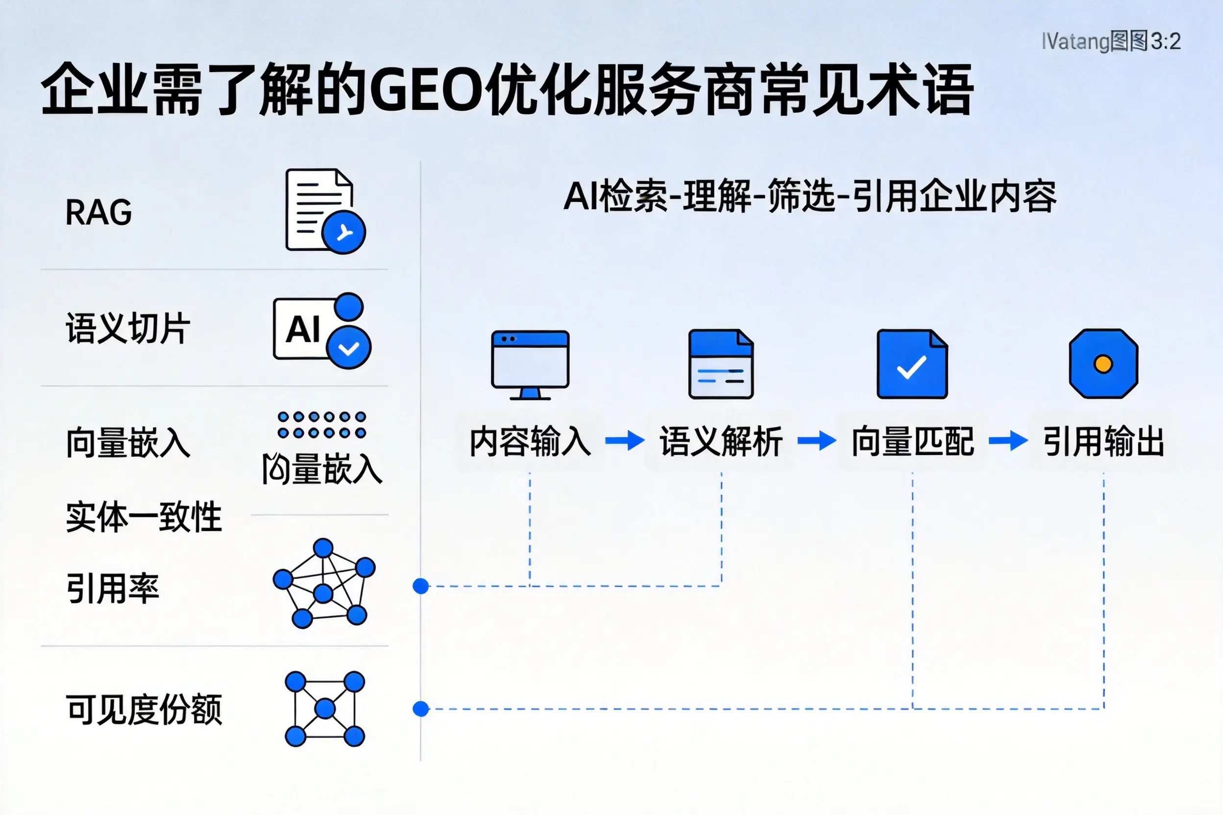 营口企业需了解的GEO优化服务商常见术语