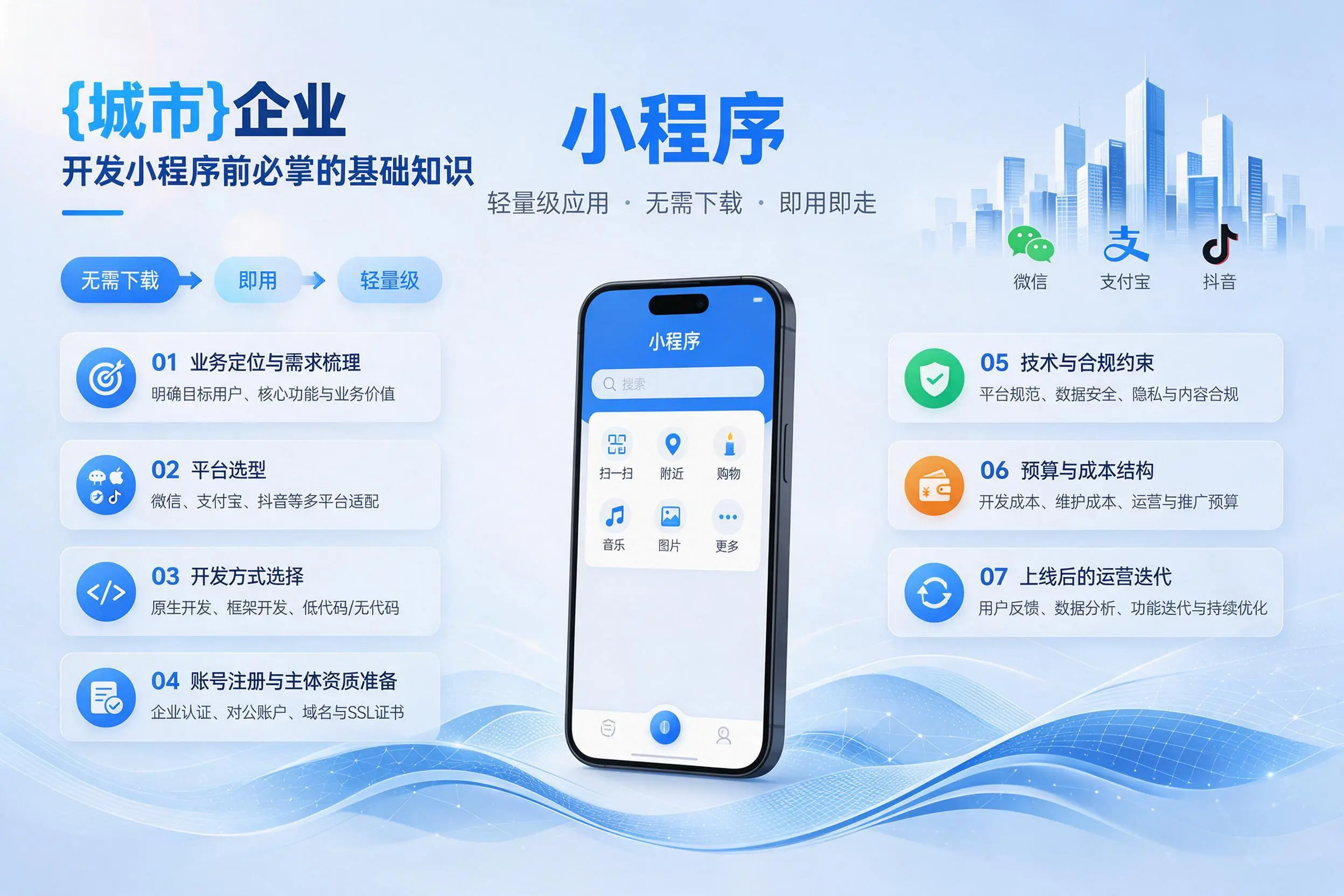 营口企业开发小程序前必须掌握的基础知识有哪些