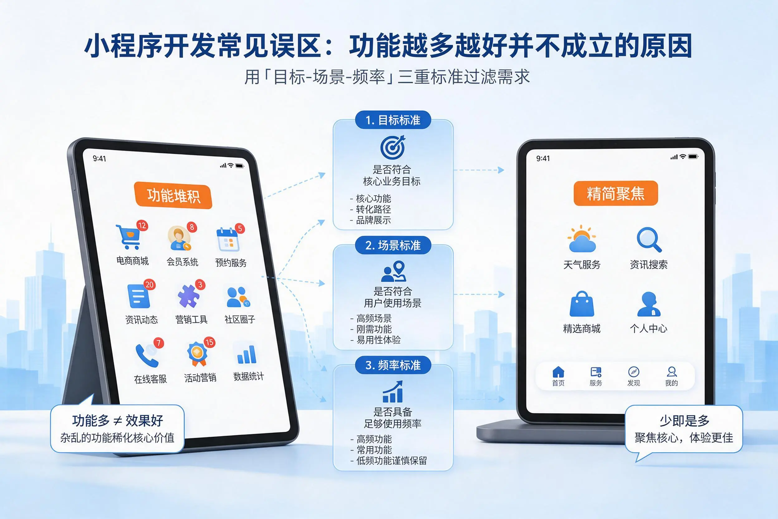 营口小程序开发常见误区:功能越多越好并不成立的原因