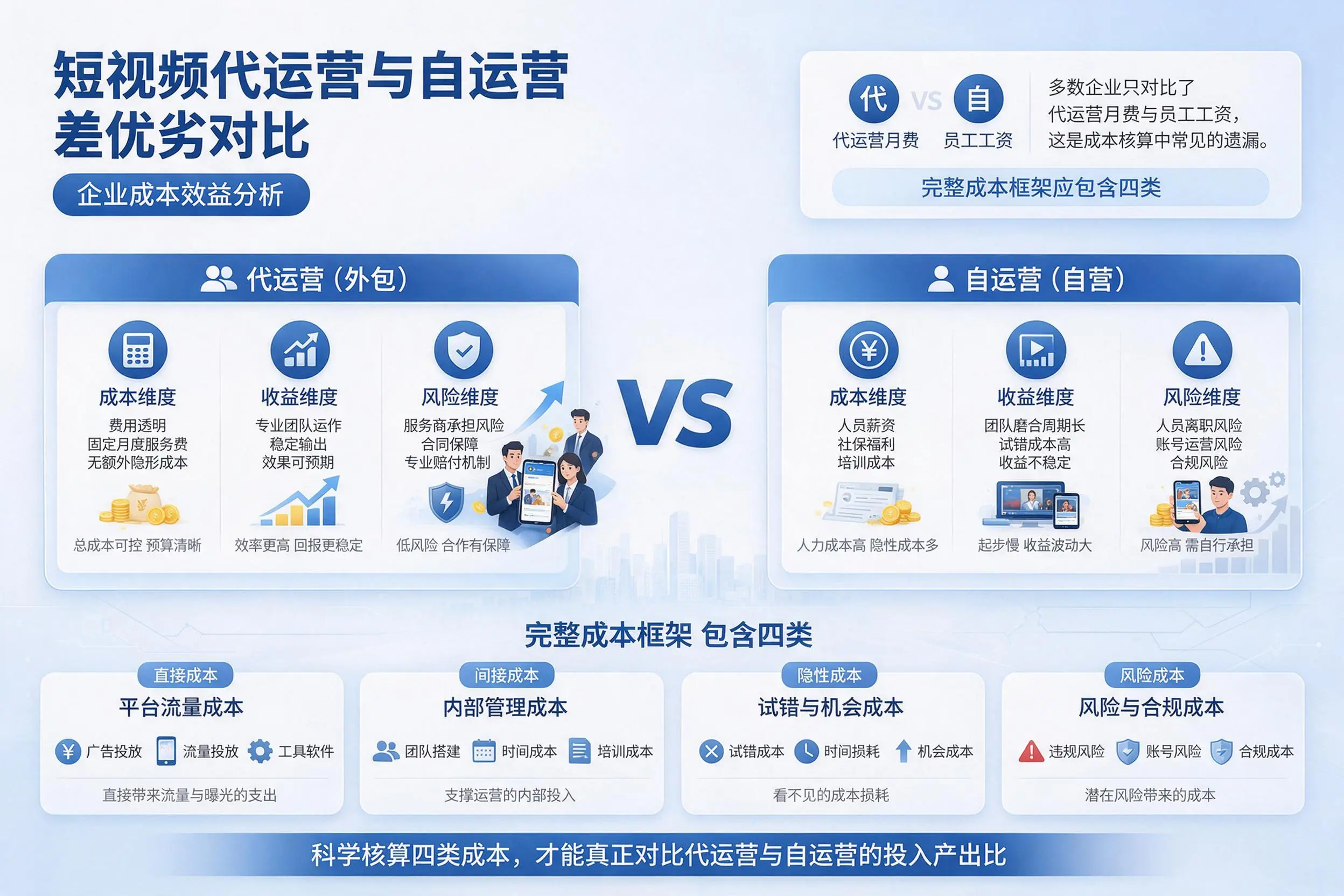 短视频代运营与自运营优劣对比：营口企业成本效益分析