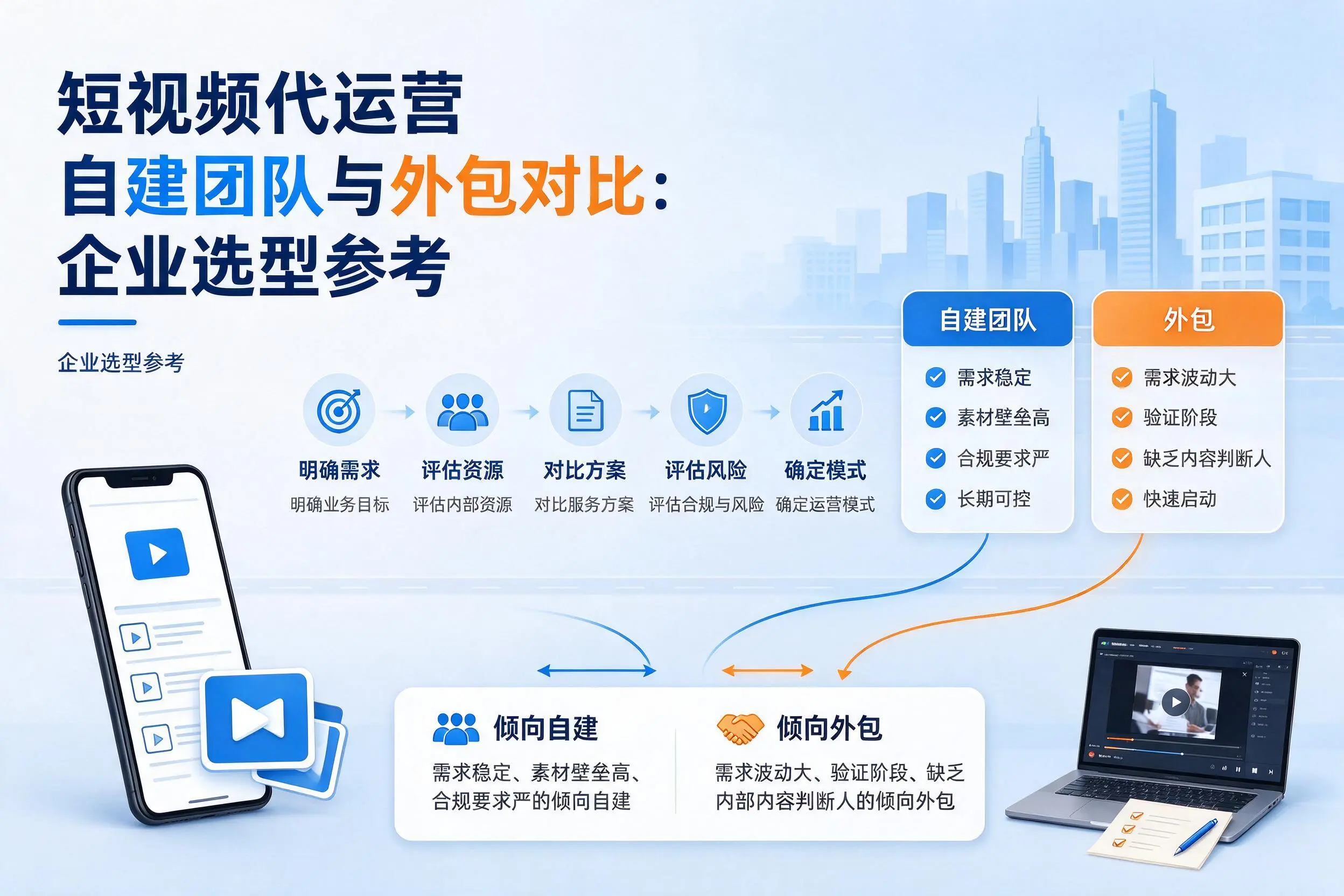 短视频代运营自建团队与外包对比:营口企业选型参考