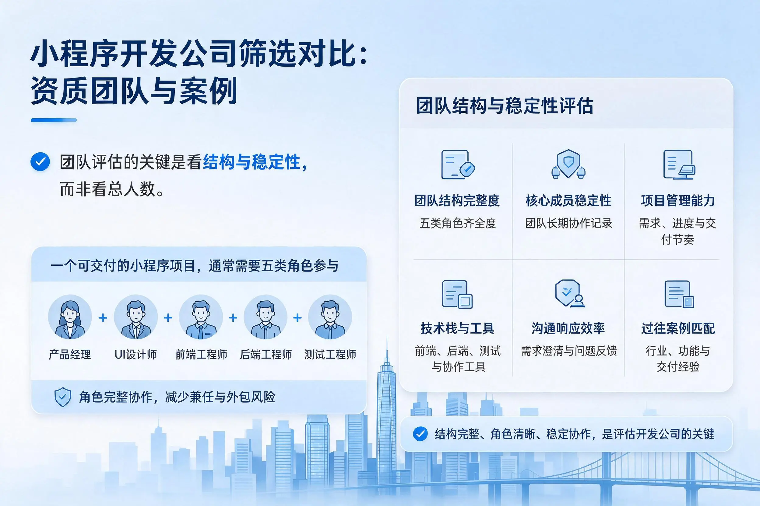 营口小程序开发公司筛选对比：资质团队与案例