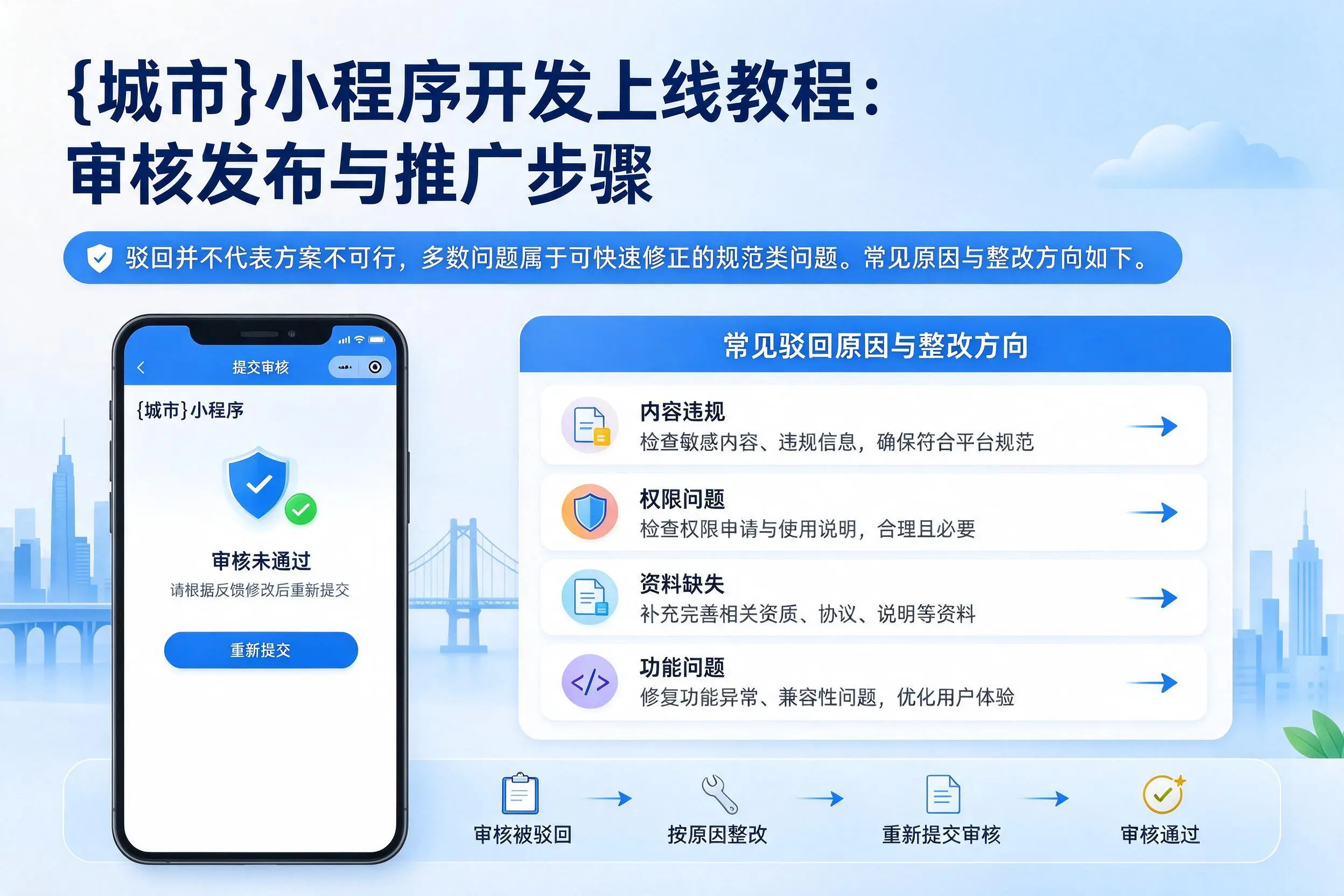 营口小程序开发上线教程:审核发布与推广步骤