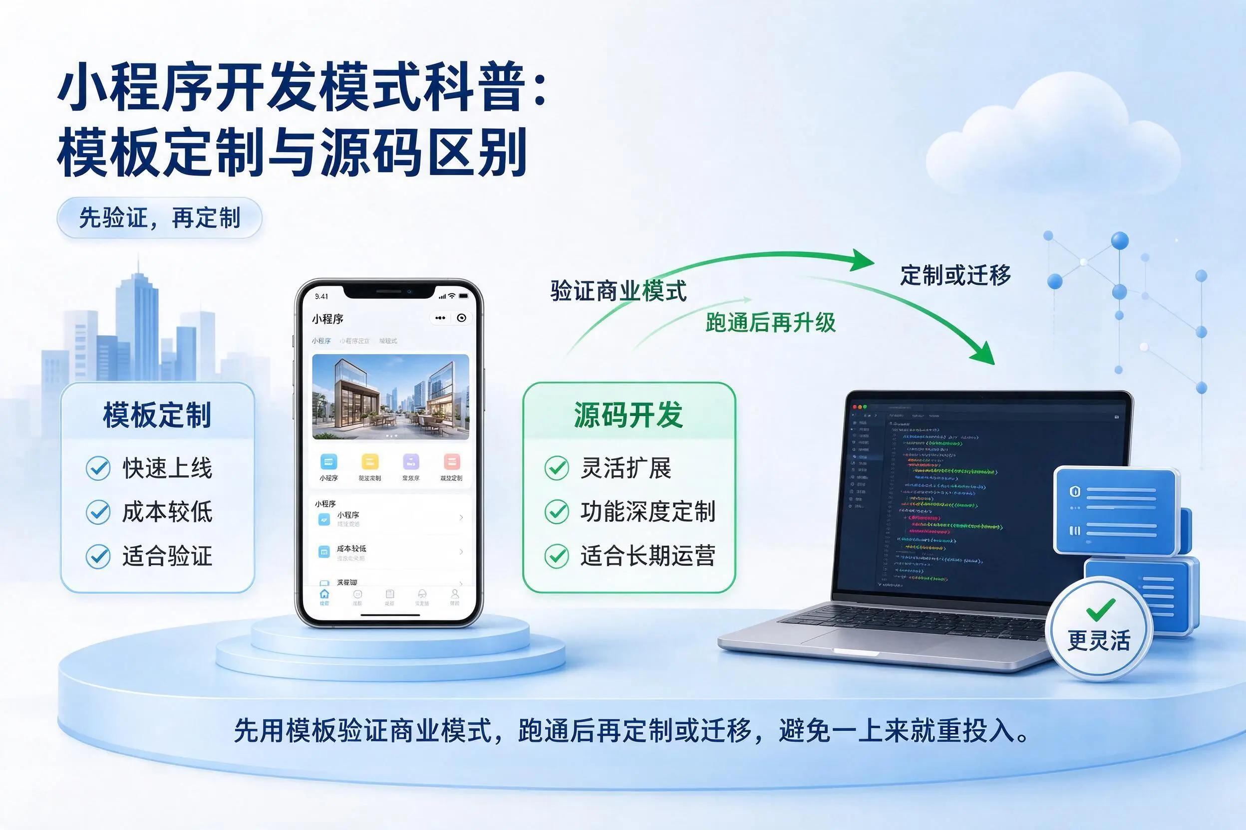 营口小程序开发模式科普:模板定制与源码区别