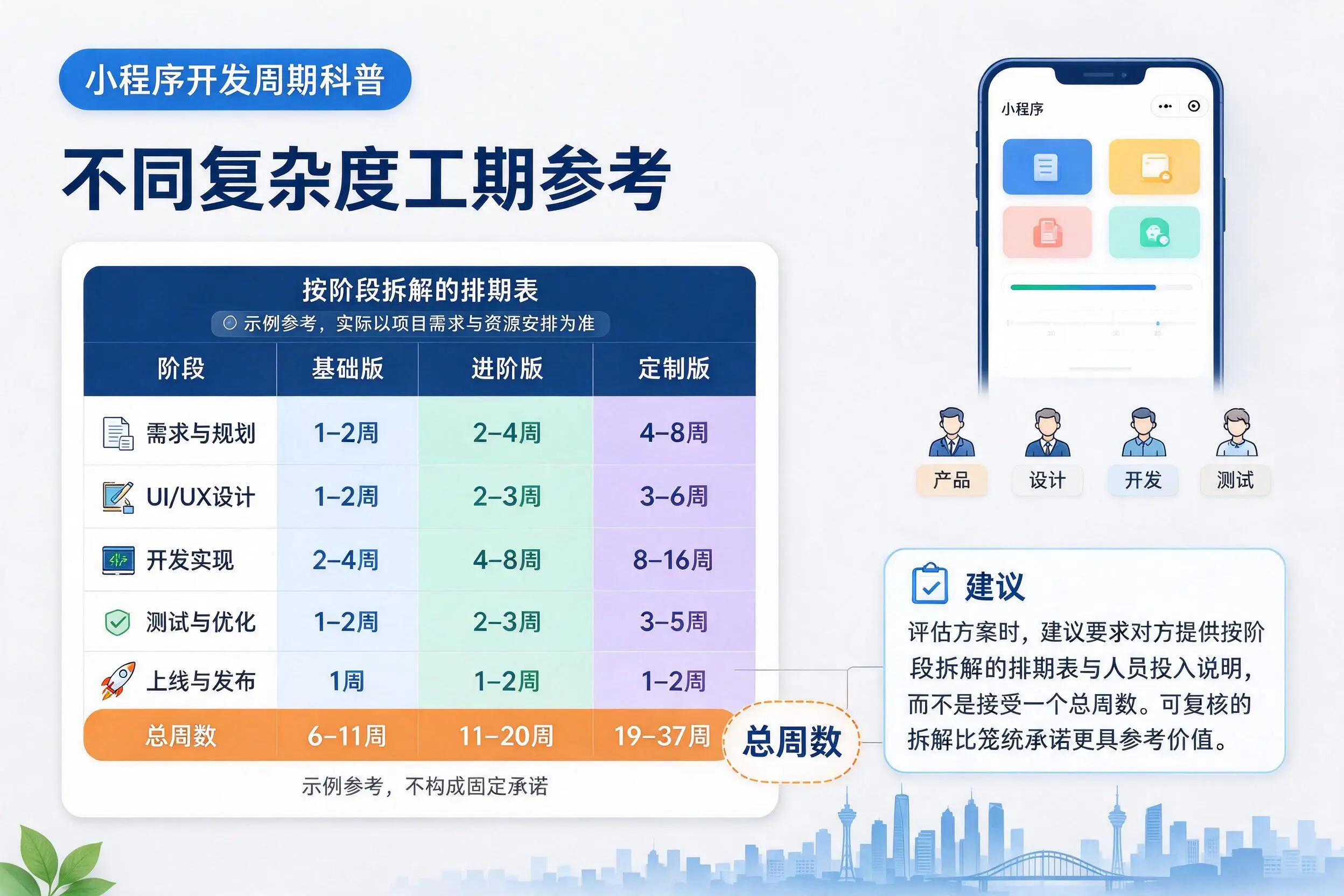营口小程序开发周期科普:不同复杂度工期参考