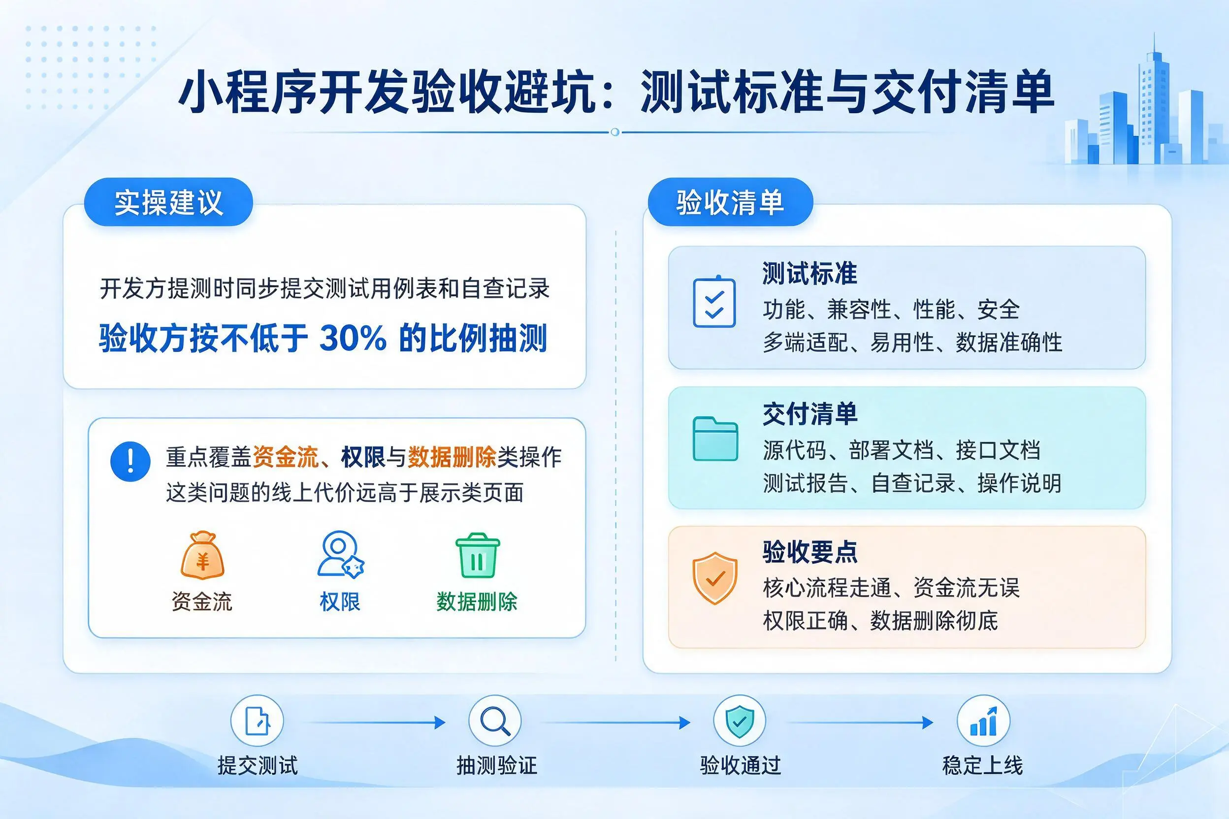营口小程序开发验收避坑:测试标准与交付清单