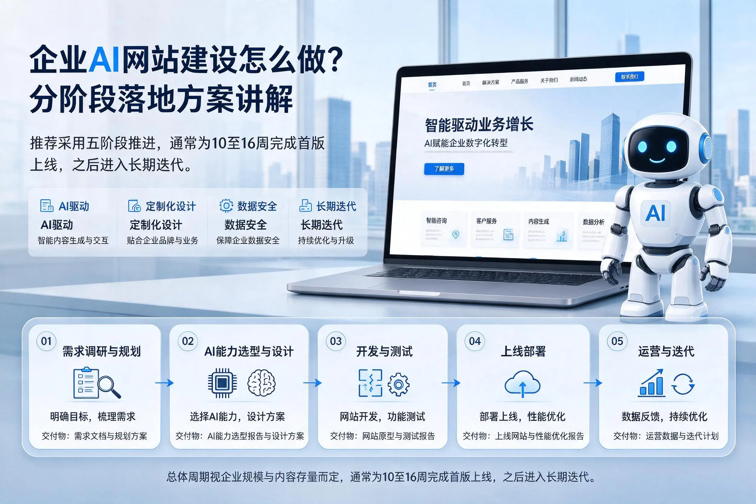 营口企业AI网站建设怎么做？分阶段落地方案讲解