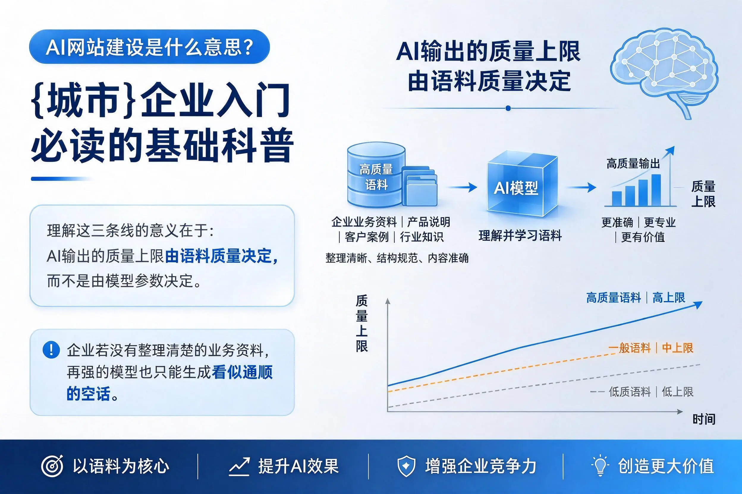 AI网站建设是什么意思？营口企业入门必读的基础科普
