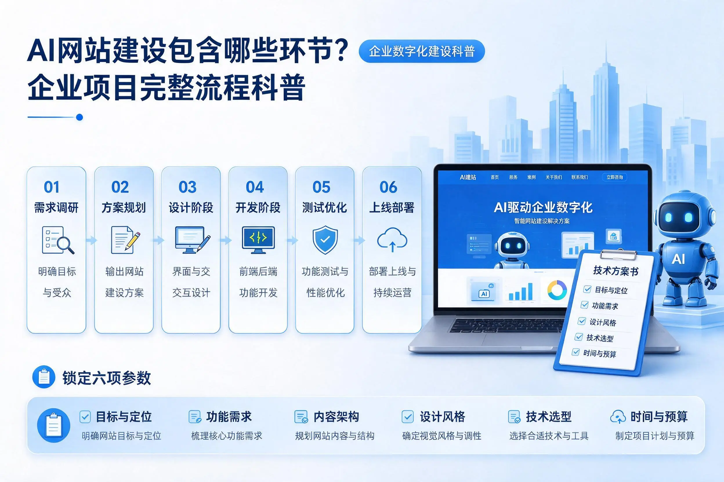 AI网站建设包含哪些环节？营口企业项目完整流程科普