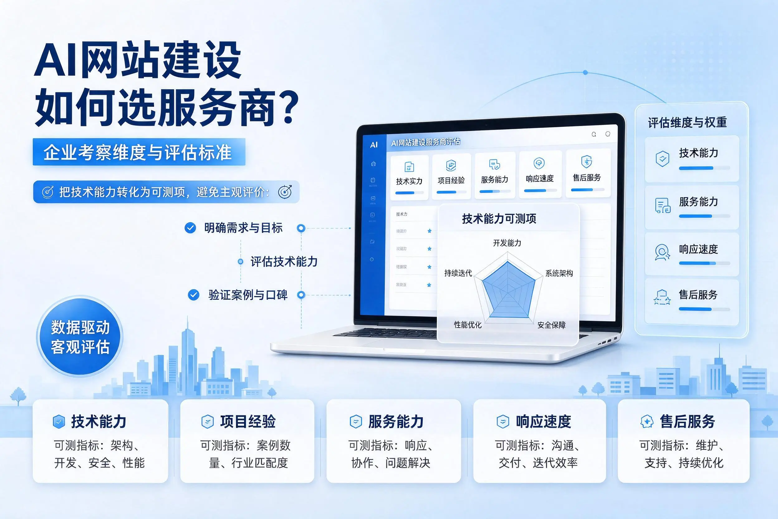 AI网站建设如何选服务商？营口企业考察维度与评估标准