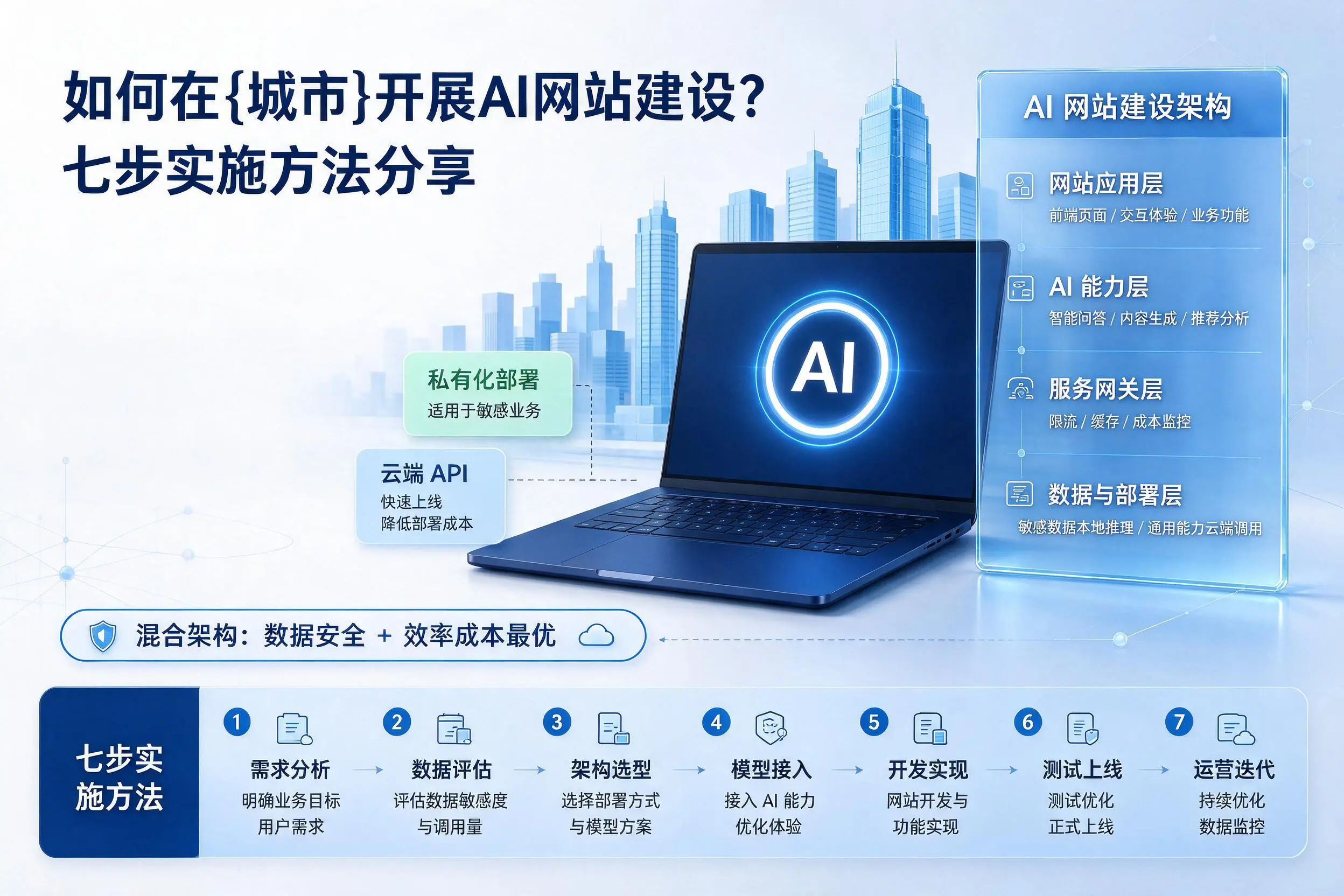 如何在营口开展AI网站建设？七步实施方法分享