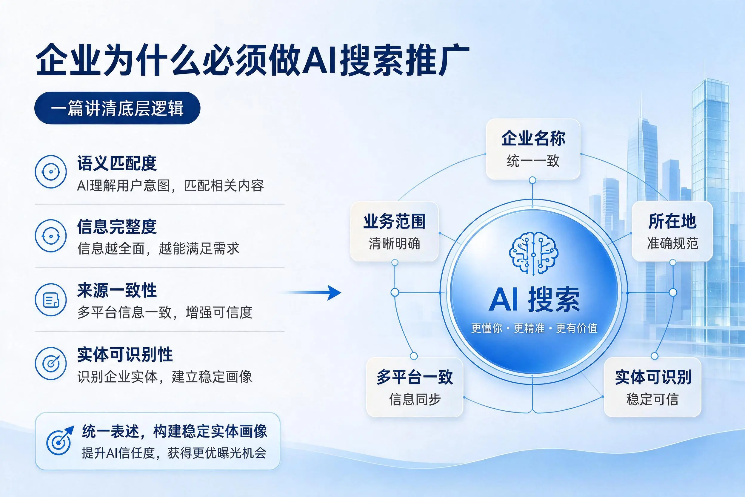 营口企业为什么必须做AI搜索推广，一篇讲清底层逻辑